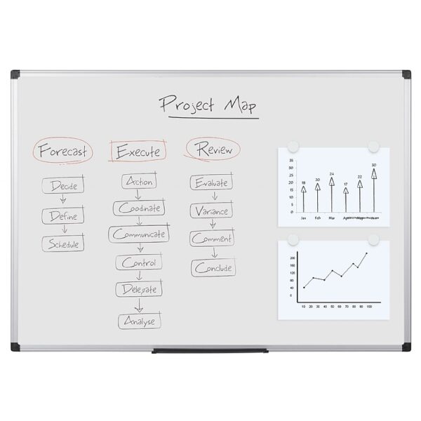 Bi Office Non-Magnetic Drywipe Whiteboards + FREE Pens & Eraser